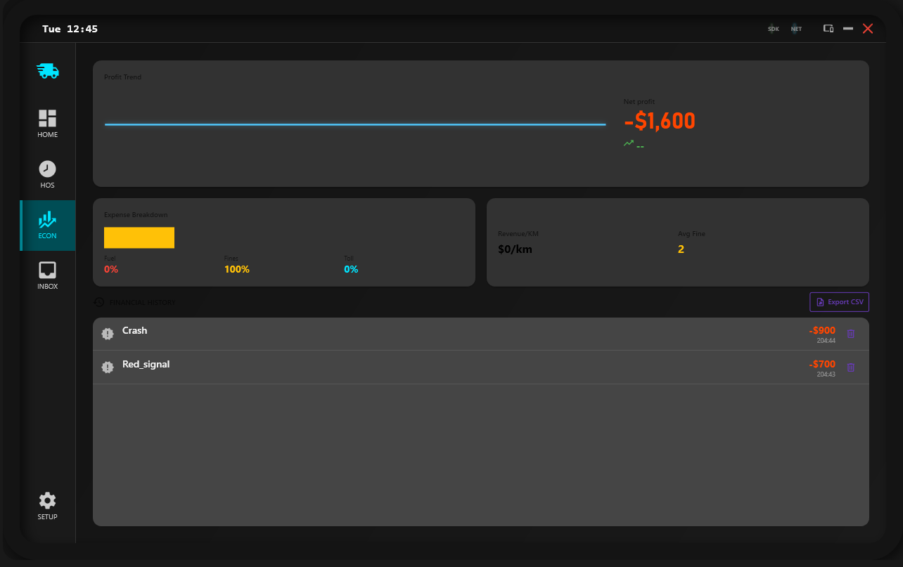 Economy Tracking Tablet